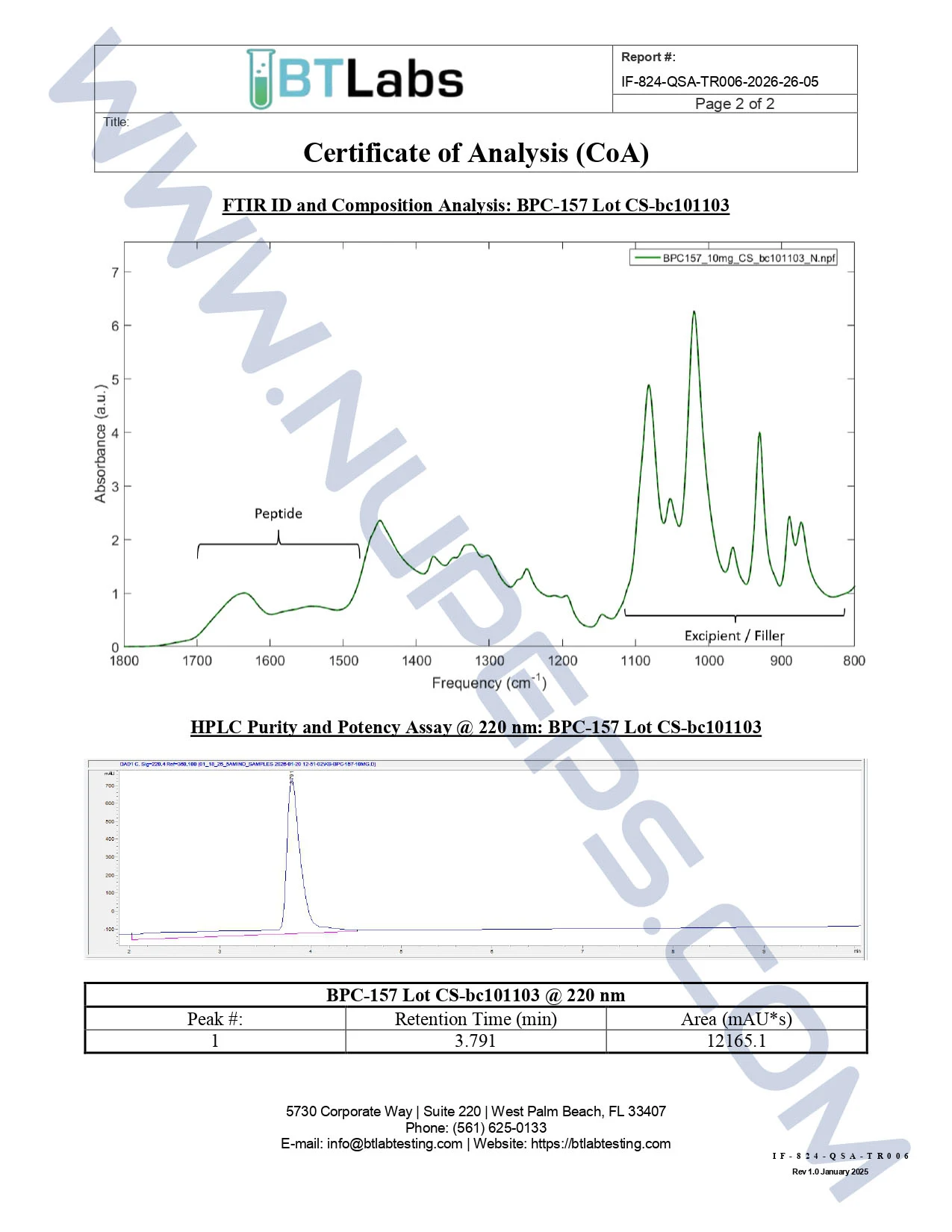 Certificate of analysis for BPC-157 — 10MG