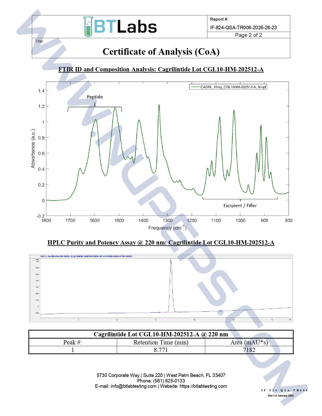 Certificate of analysis for Cagrilintide — 10mg