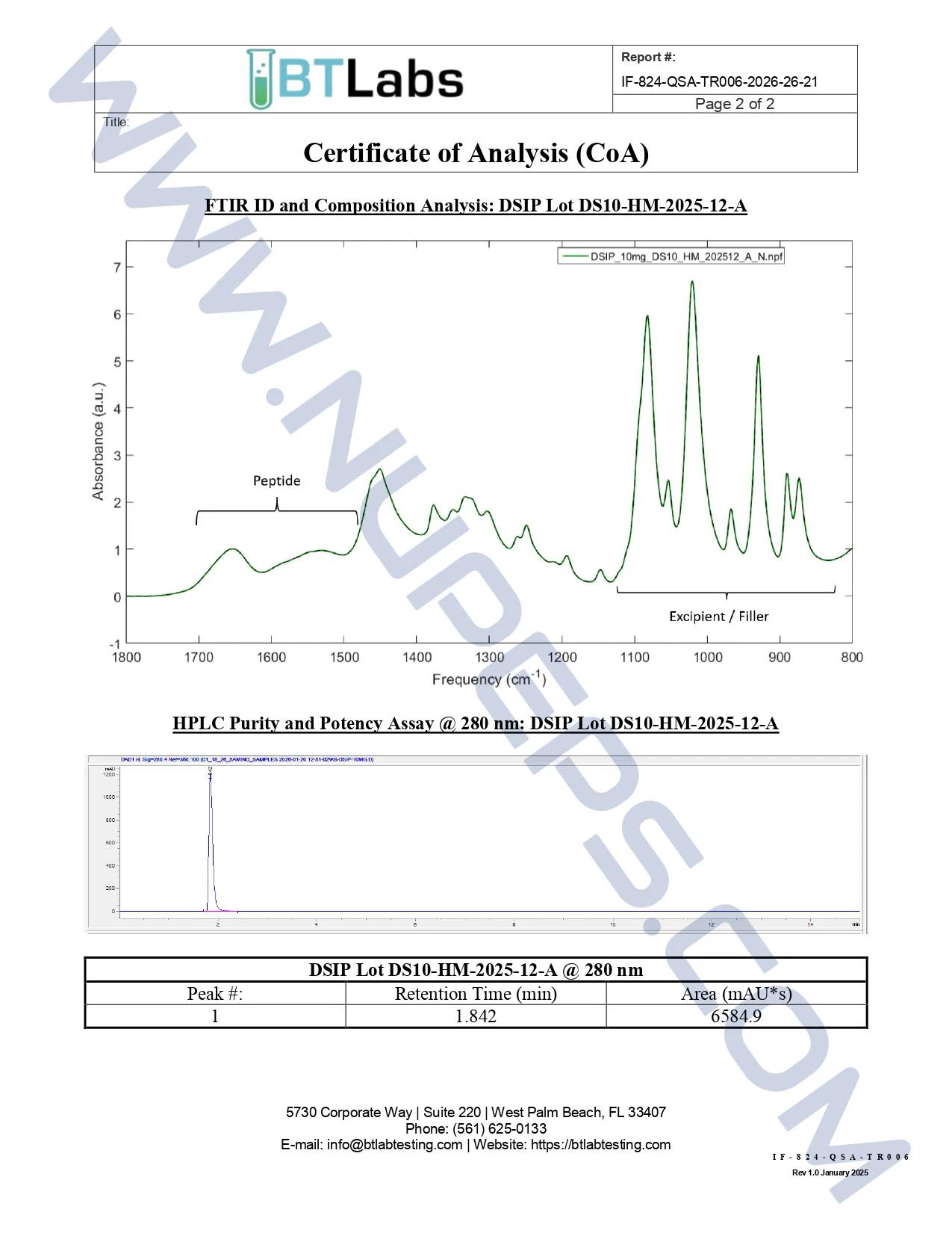 Certificate of analysis for DSIP — 10mg