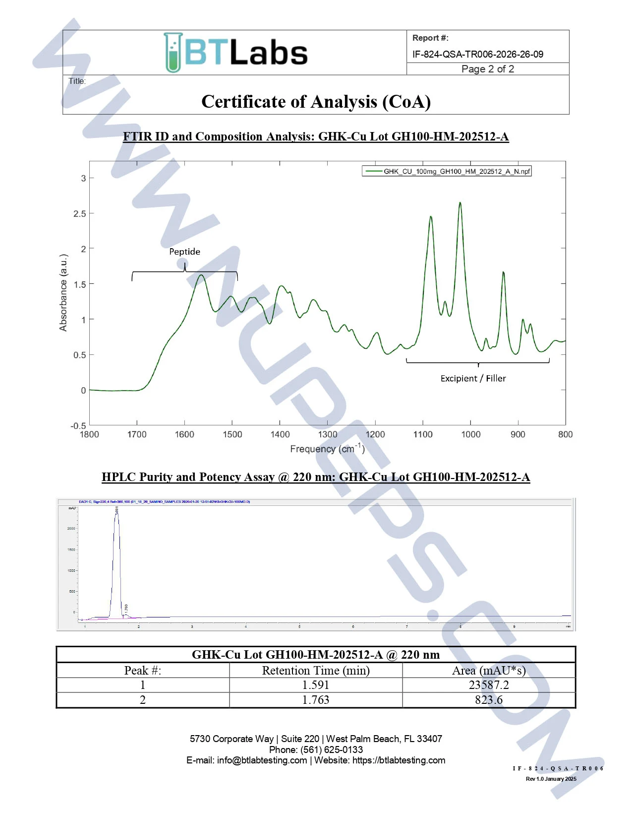 Certificate of analysis for GHK-CU – 100MG