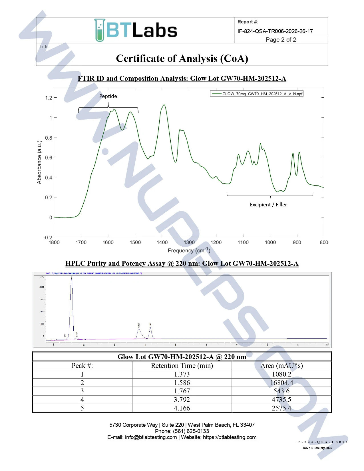Certificate of analysis for GLOW — 70MG (GHK-CU / BPC-157 / TB-500)