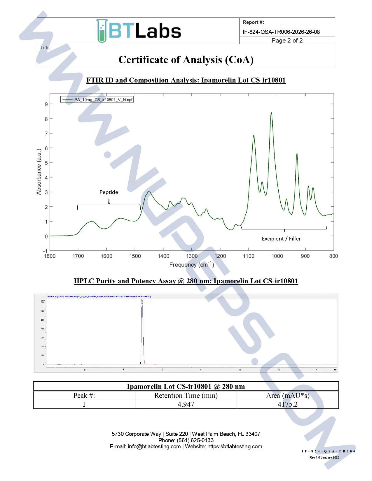 Certificate of analysis for IPAMORELIN — 10MG