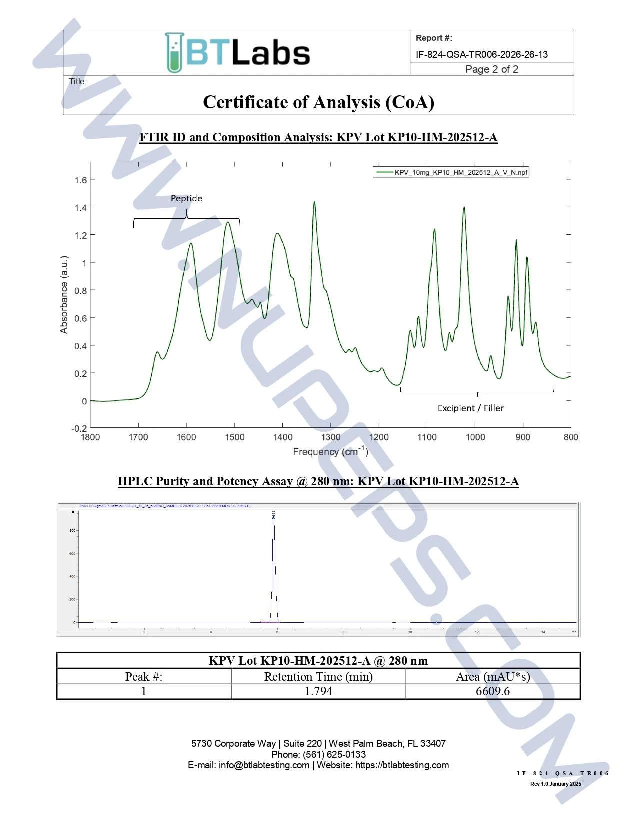 Certificate of analysis for KPV — 10MG