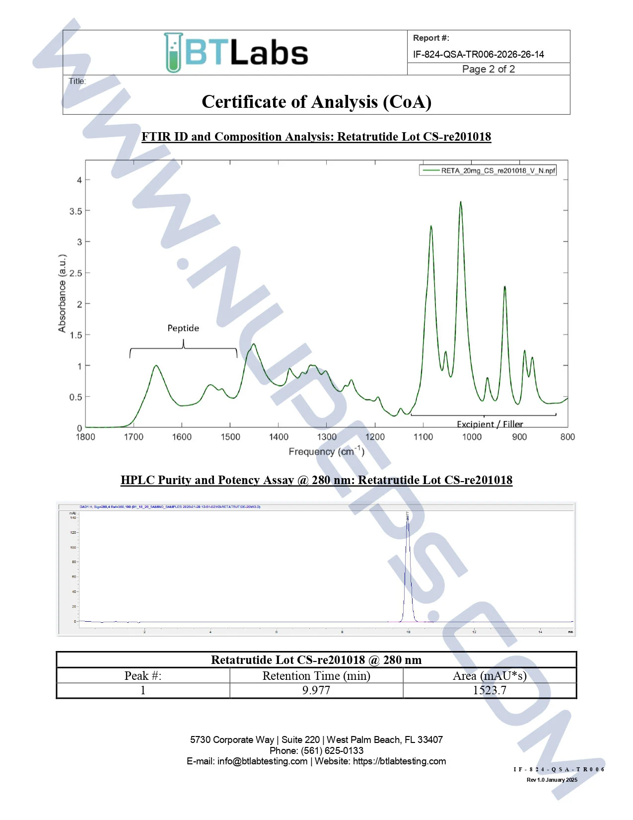 Certificate of analysis for RETATRUTIDE — 20MG