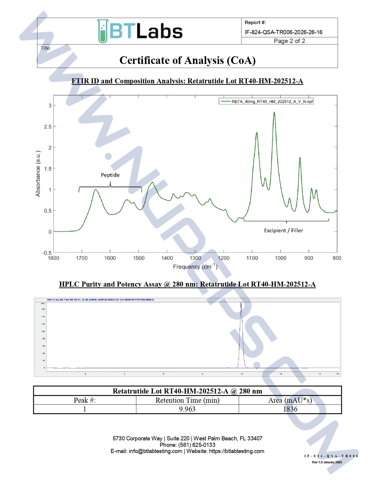 Certificate of analysis for RETATRUTIDE — 40MG