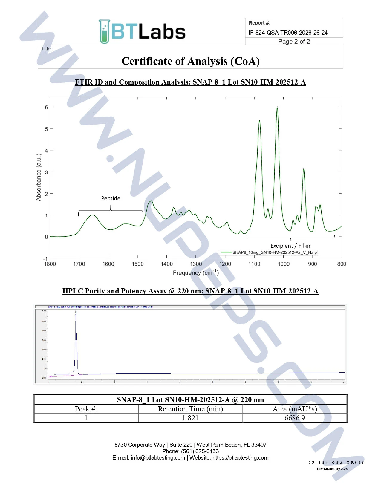 Certificate of analysis for SNAP-8 — 10mg