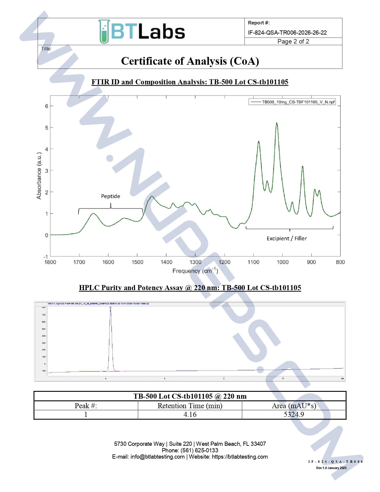 Certificate of analysis for TB-500 — 10mg