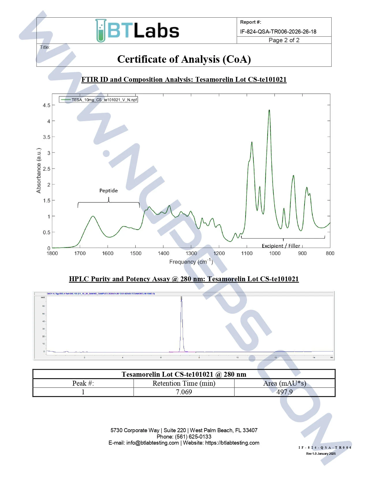 Certificate of analysis for TESAMORELIN — 10MG
