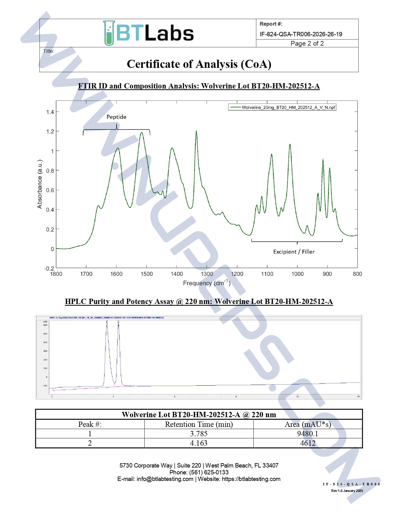 Certificate of analysis for WOLVERINE — 20MG