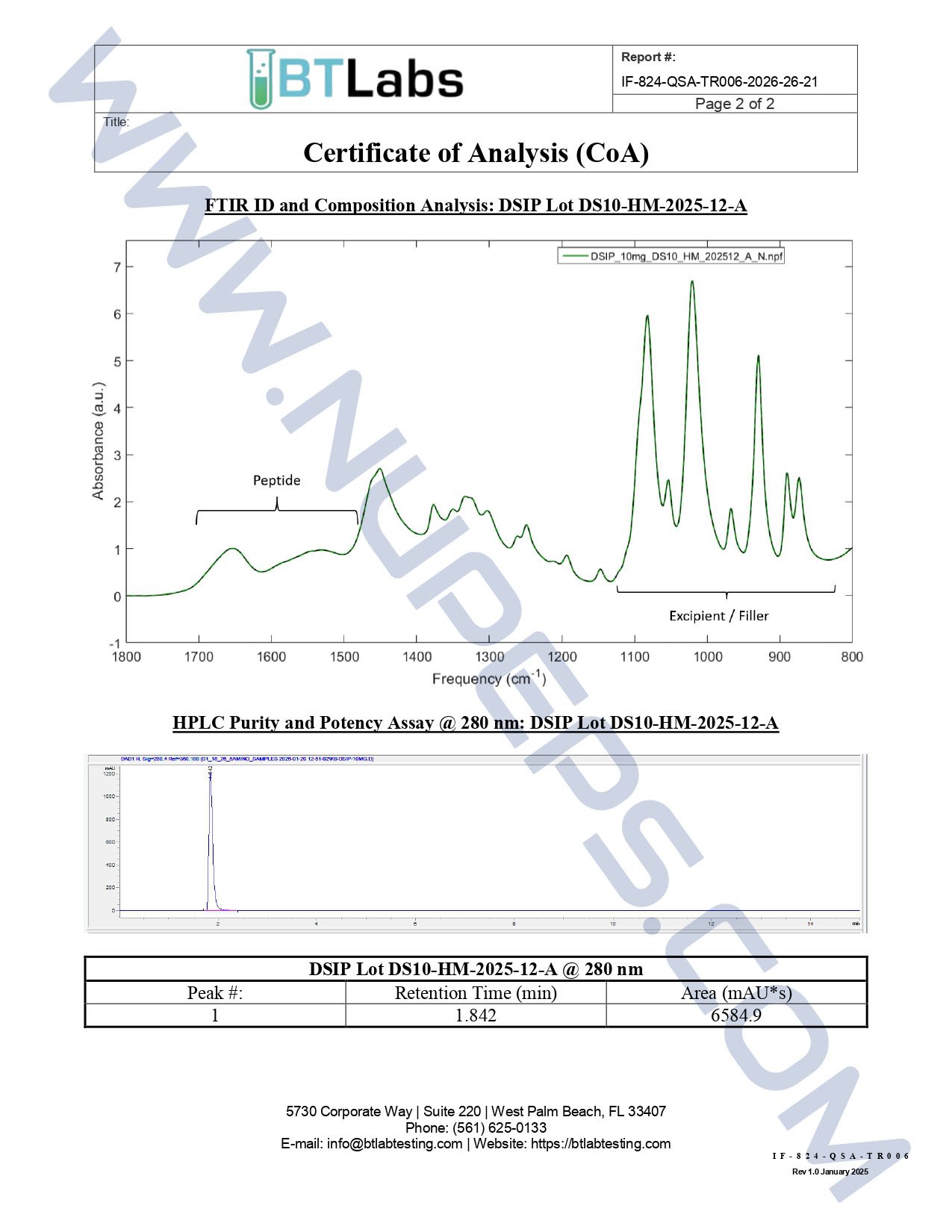 dsip certificate of analysis DSIP 10mg