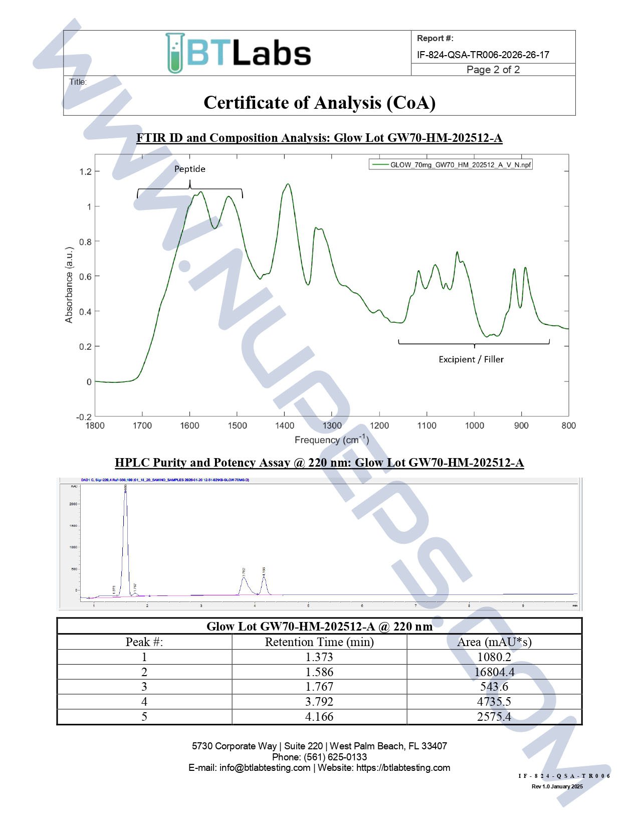 GLOW — 70MG (GHK-CU / BPC-157 / TB-500)